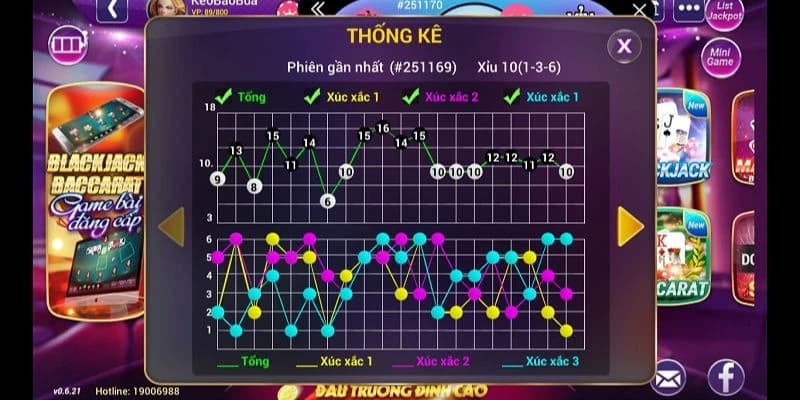 Mẹo soi cầu tài xỉu Các phương pháp mẹo soi cầu tài xỉu